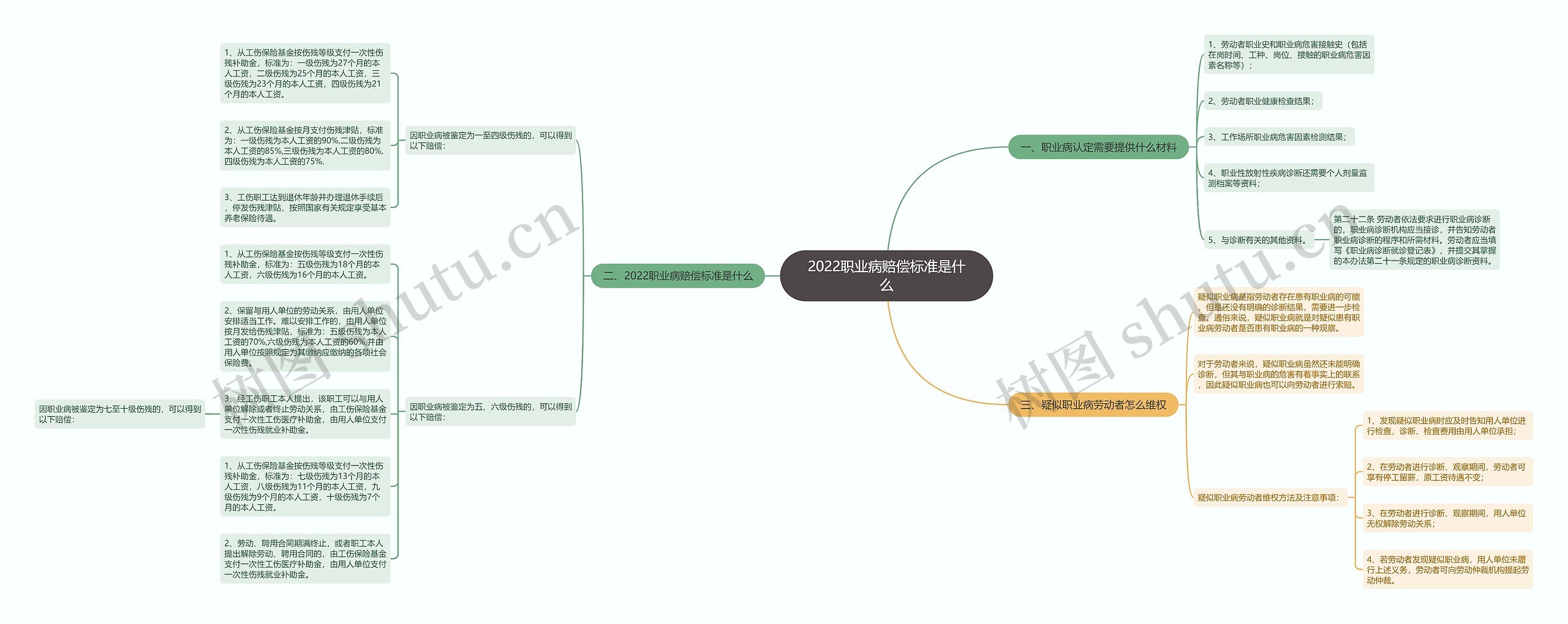 2022职业病赔偿标准是什么 2022职业病赔偿标准是什么