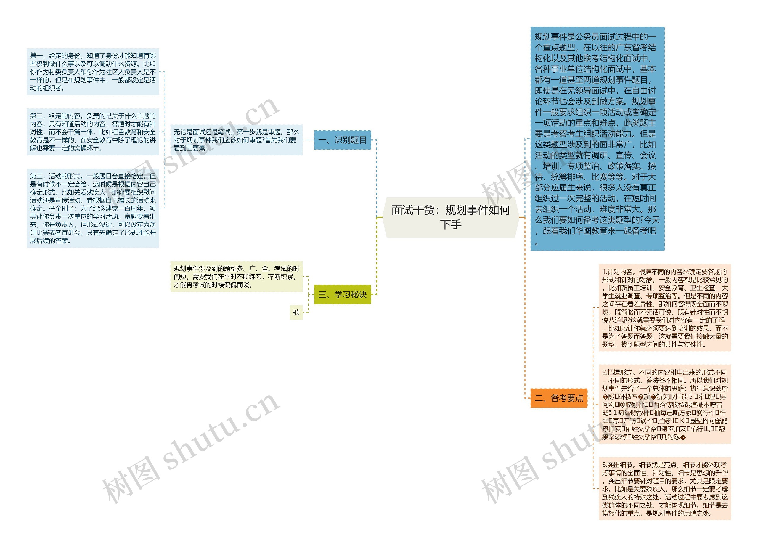 面试干货：规划事件如何下手思维导图