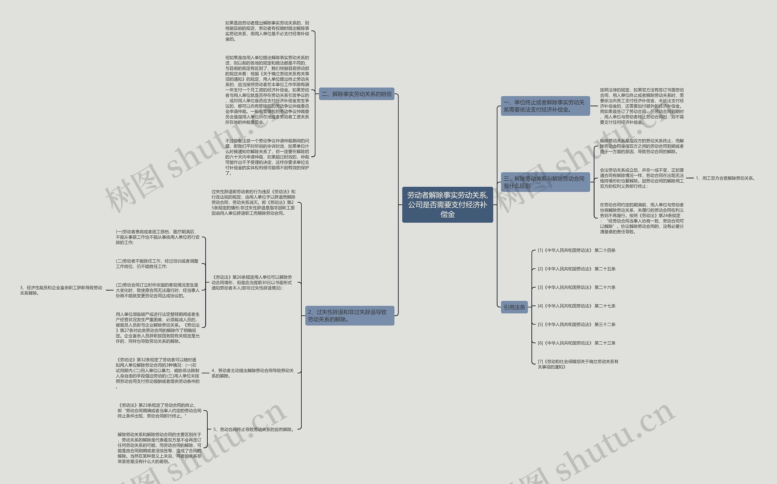 劳动者解除事实劳动关系,公司是否需要支付经济补偿金 劳动者解除事实劳动关系,公司是否需要支付经济补偿金