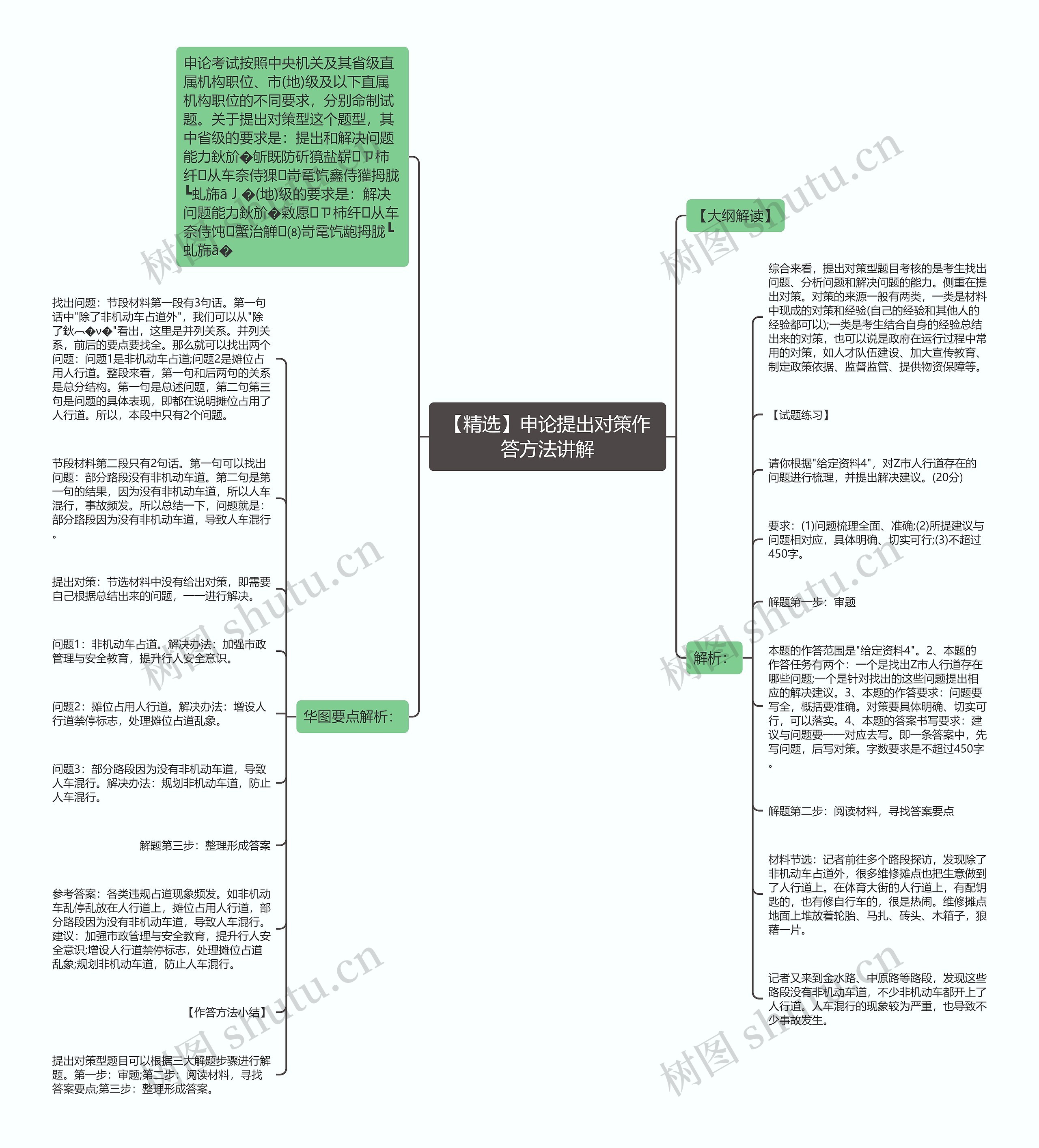 【精选】申论提出对策作答方法讲解思维导图