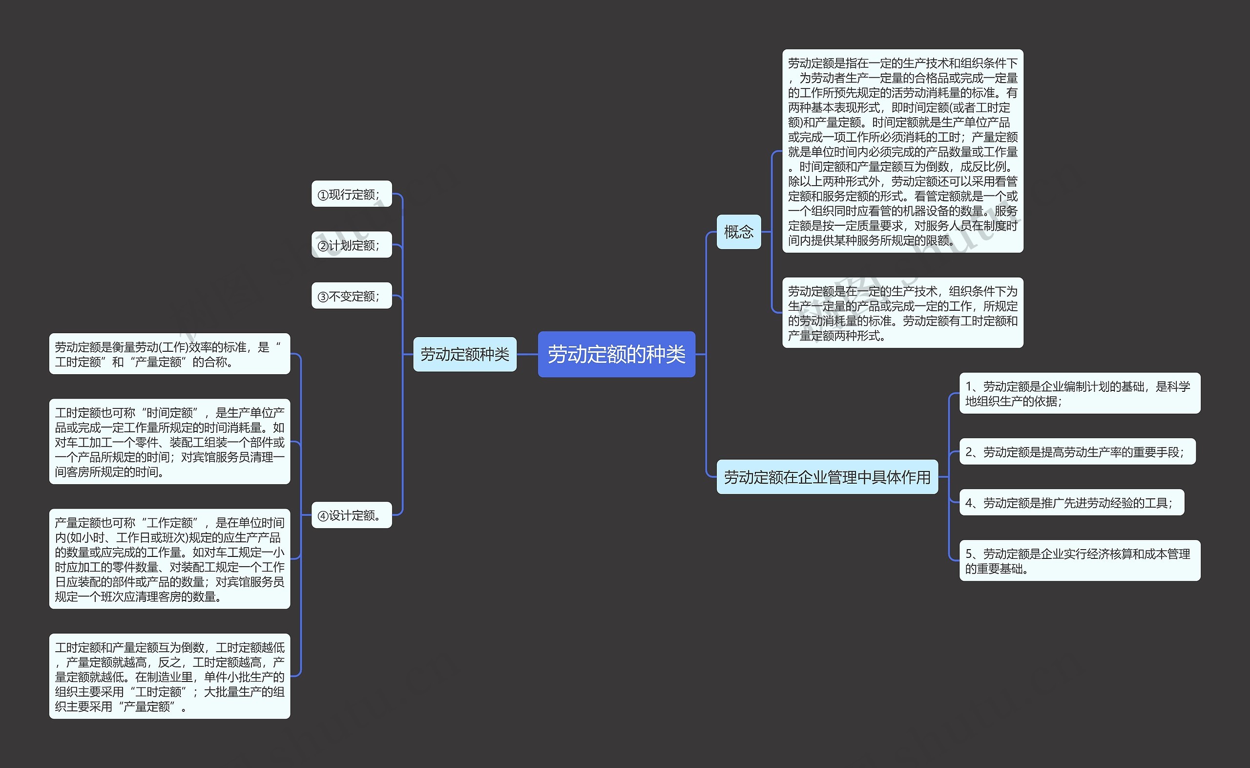 劳动定额的种类思维导图