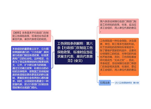 工伤保险条例解释：第六条【行政部门在制定工伤保险政策、标准时应当征求雇主代表、雇员代表意见】(全文)