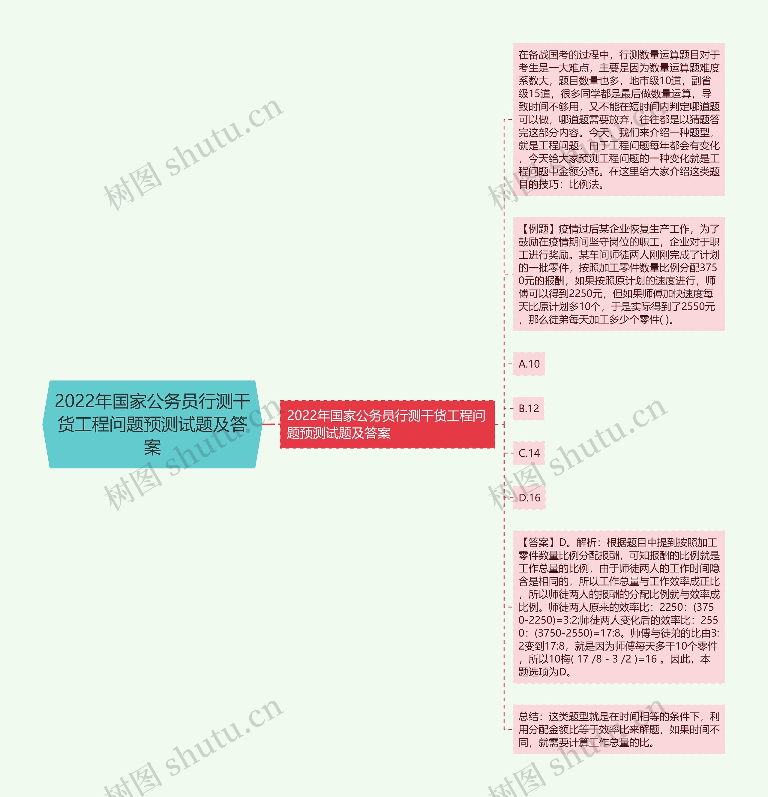 2022年国家公务员行测干货工程问题预测试题及答案思维导图