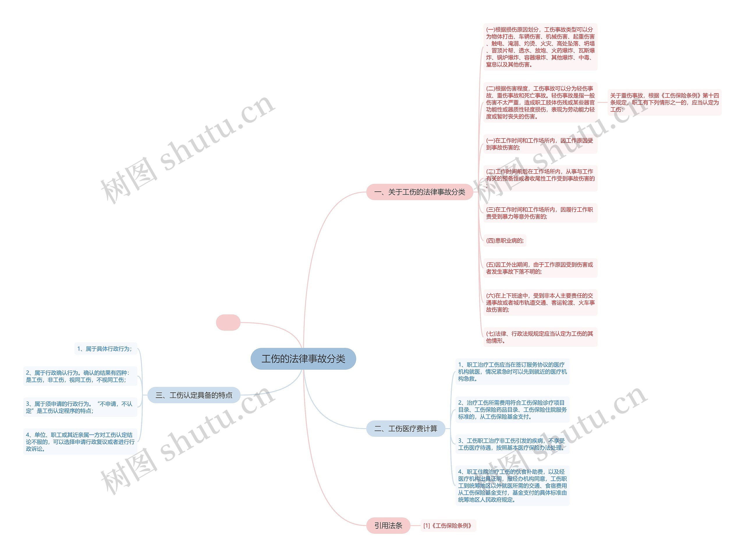 工伤的法律事故分类 工伤的法律事故分类