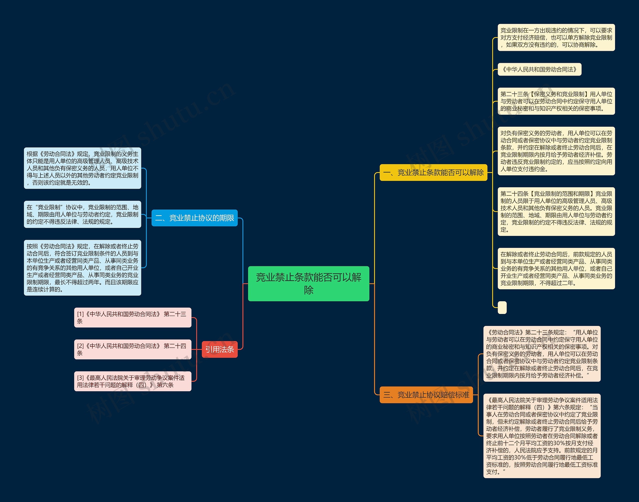 竞业禁止条款能否可以解除 竞业禁止条款能否可以解除