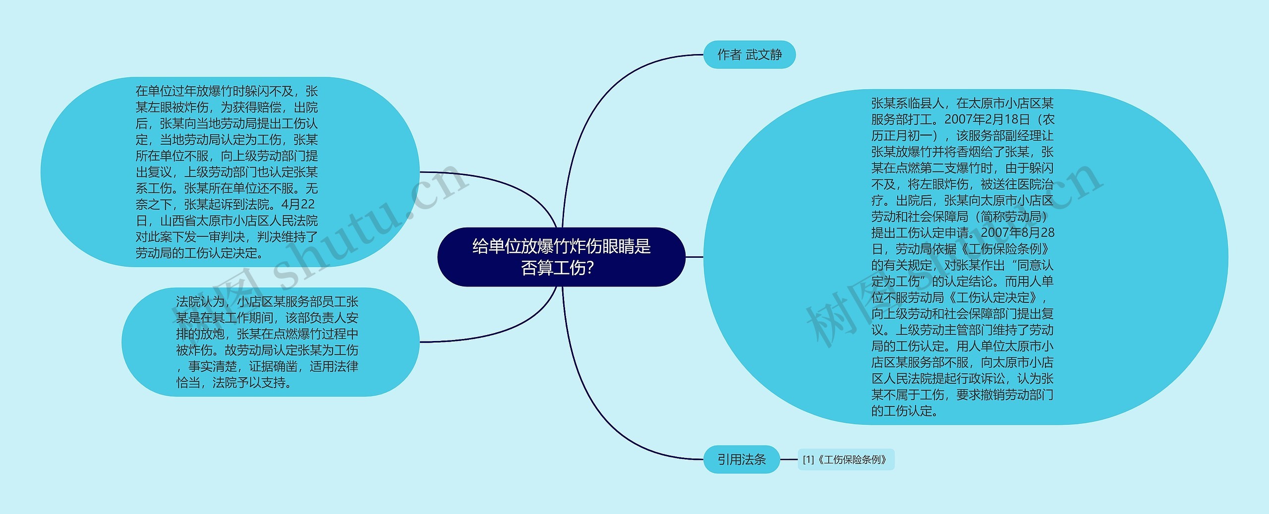 给单位放爆竹炸伤眼睛是否算工伤？思维导图