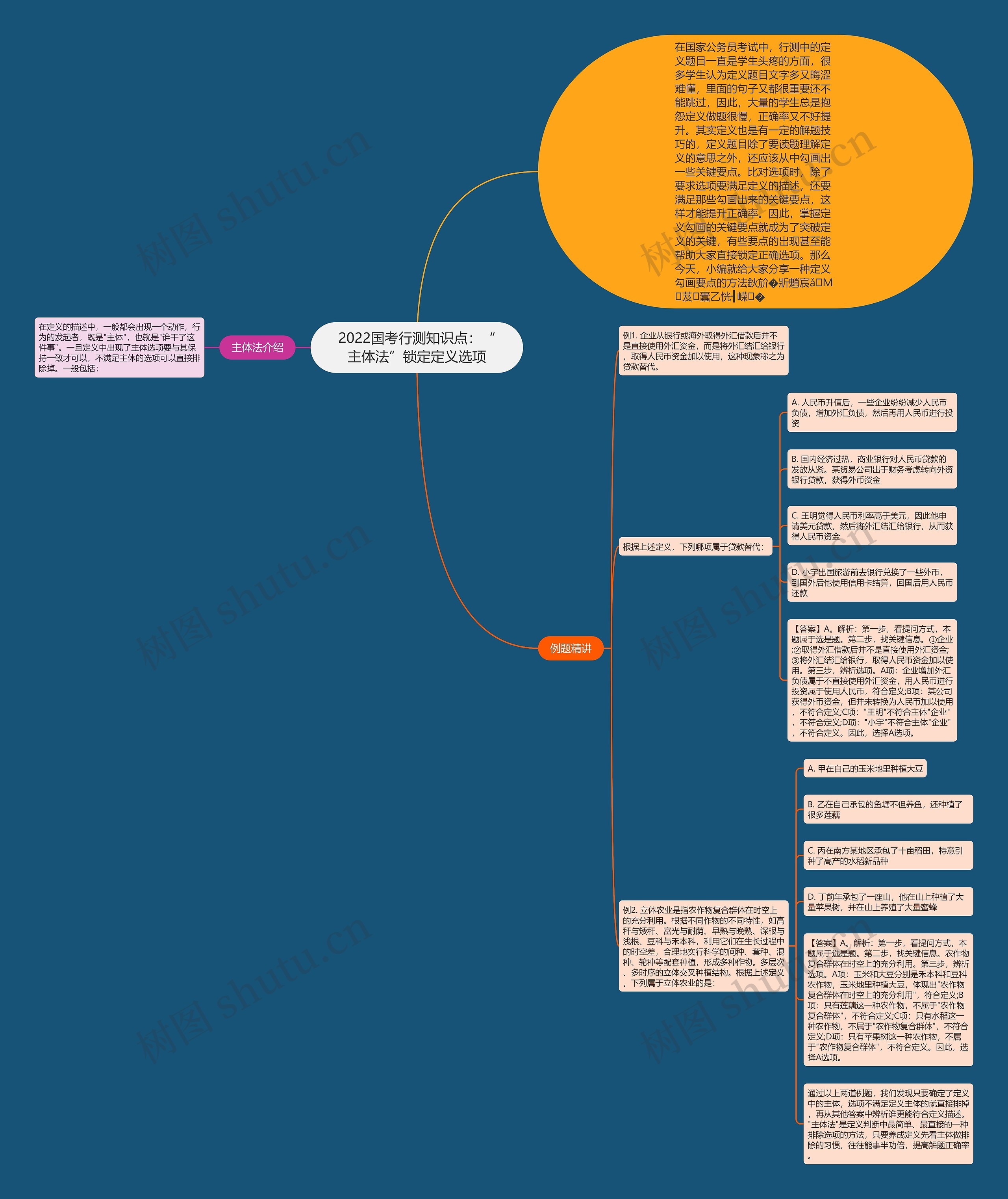2022国考行测知识点:“主体法”锁定定义选项 2022国考行测知识点:“主体法”锁定定义选项