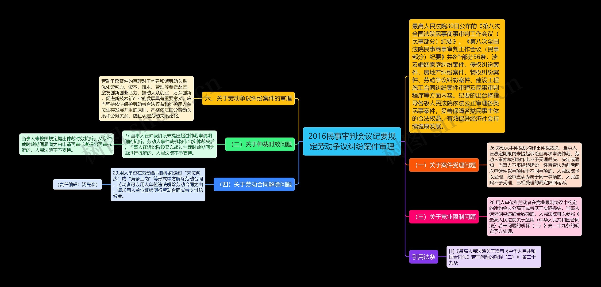 2016民事审判会议纪要规定劳动争议纠纷案件审理