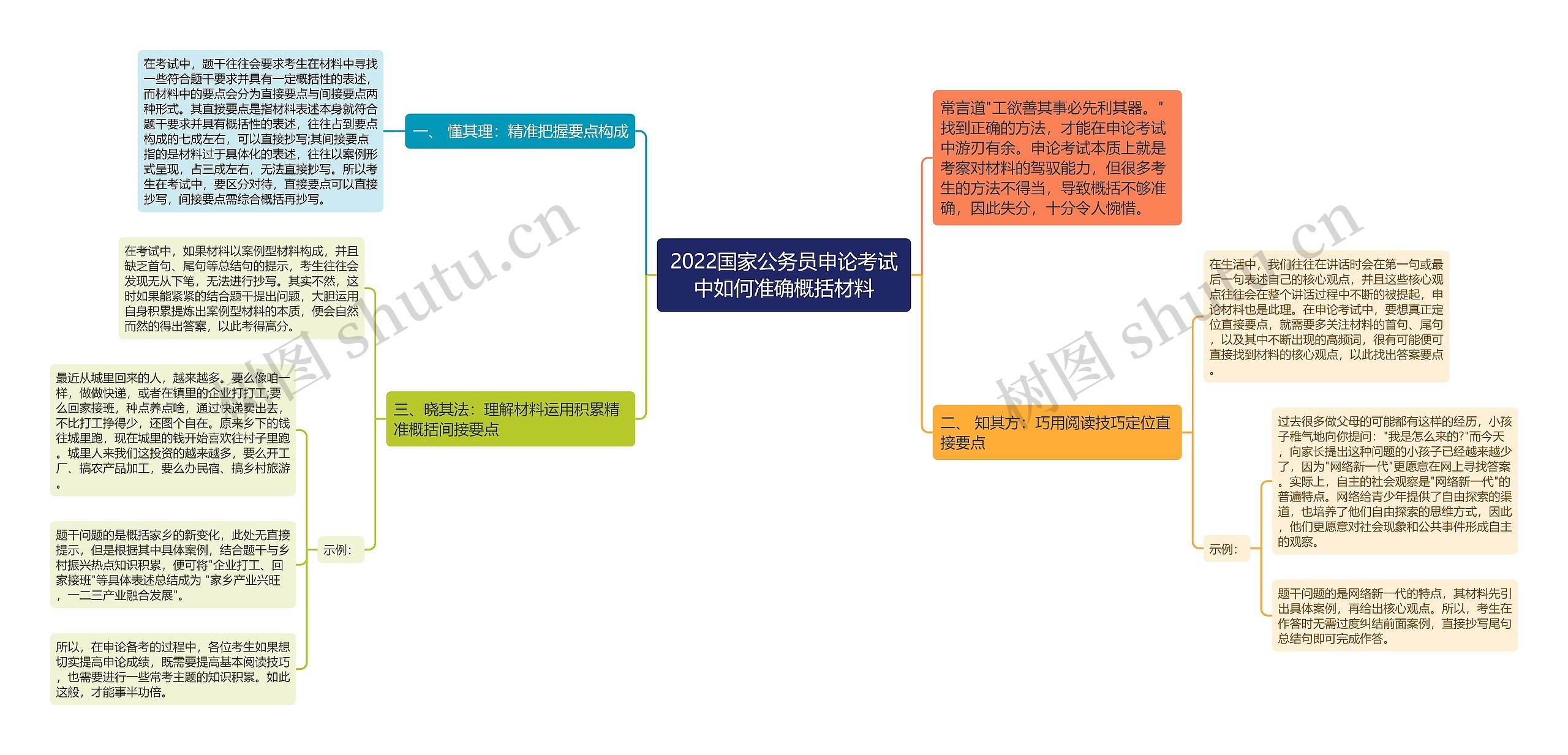 2022国家公务员申论考试中如何准确概括材料