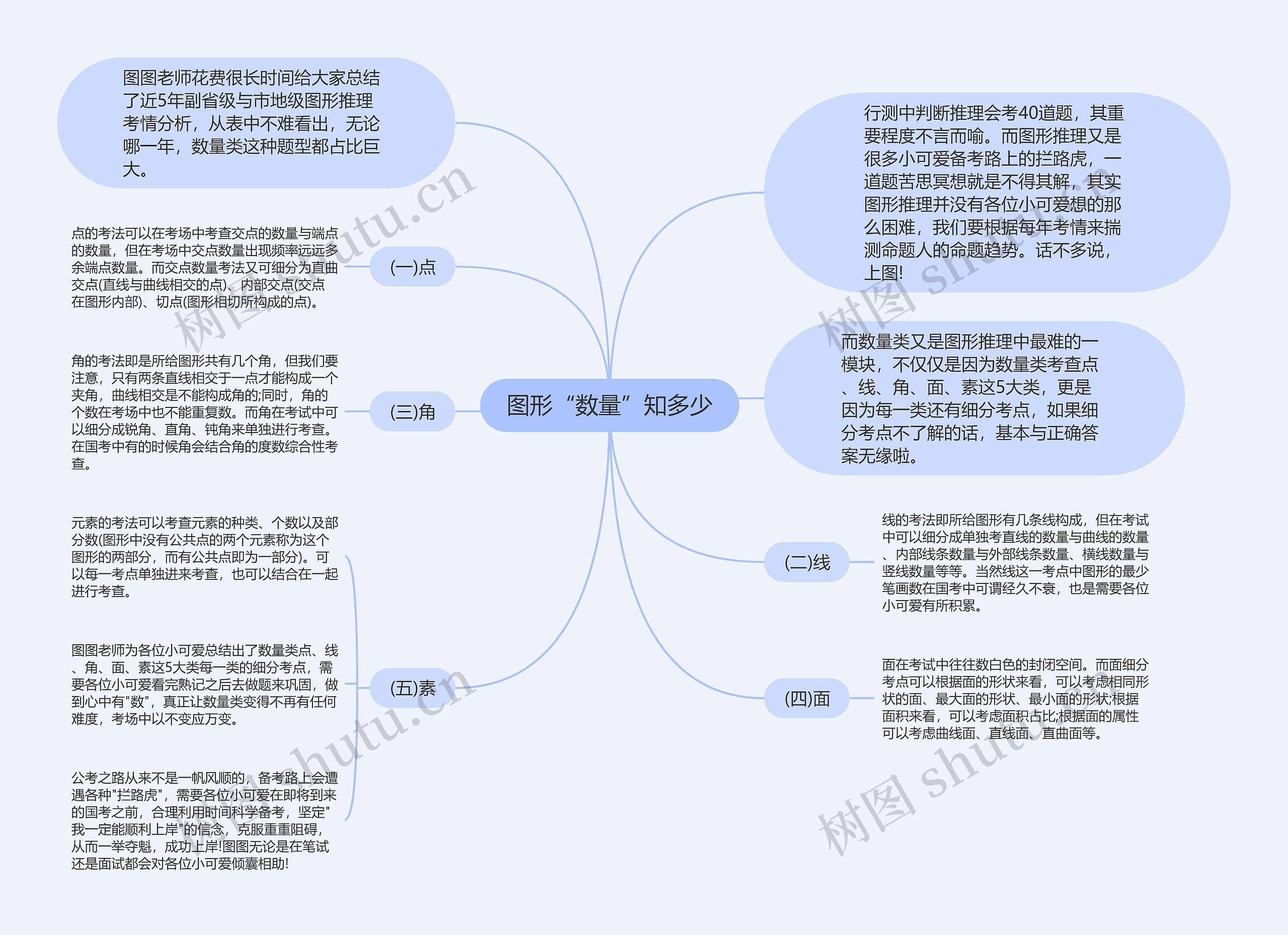 图形“数量”知多少