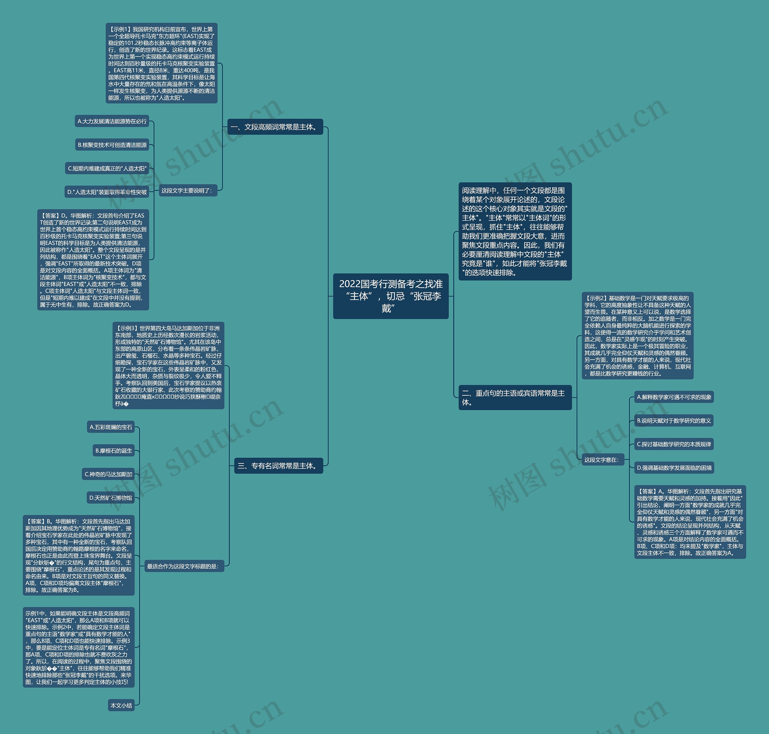 2022国考行测备考之找准“主体”，切忌“张冠李戴”思维导图
