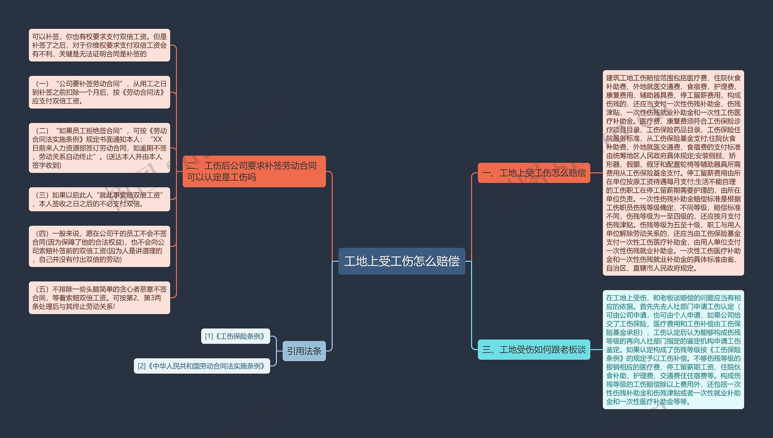 工地上受工伤怎么赔偿 工地上受工伤怎么赔偿