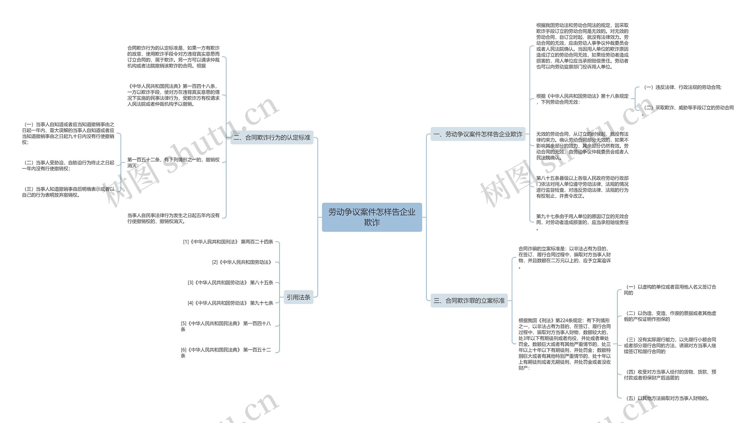 劳动争议案件怎样告企业欺诈 劳动争议案件怎样告企业欺诈