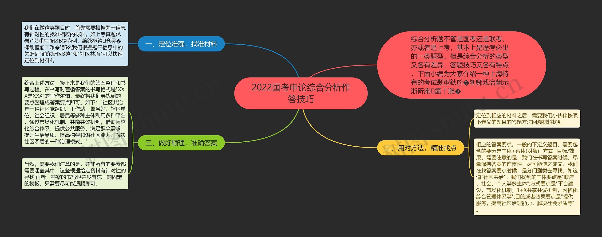 2022国考申论综合分析作答技巧