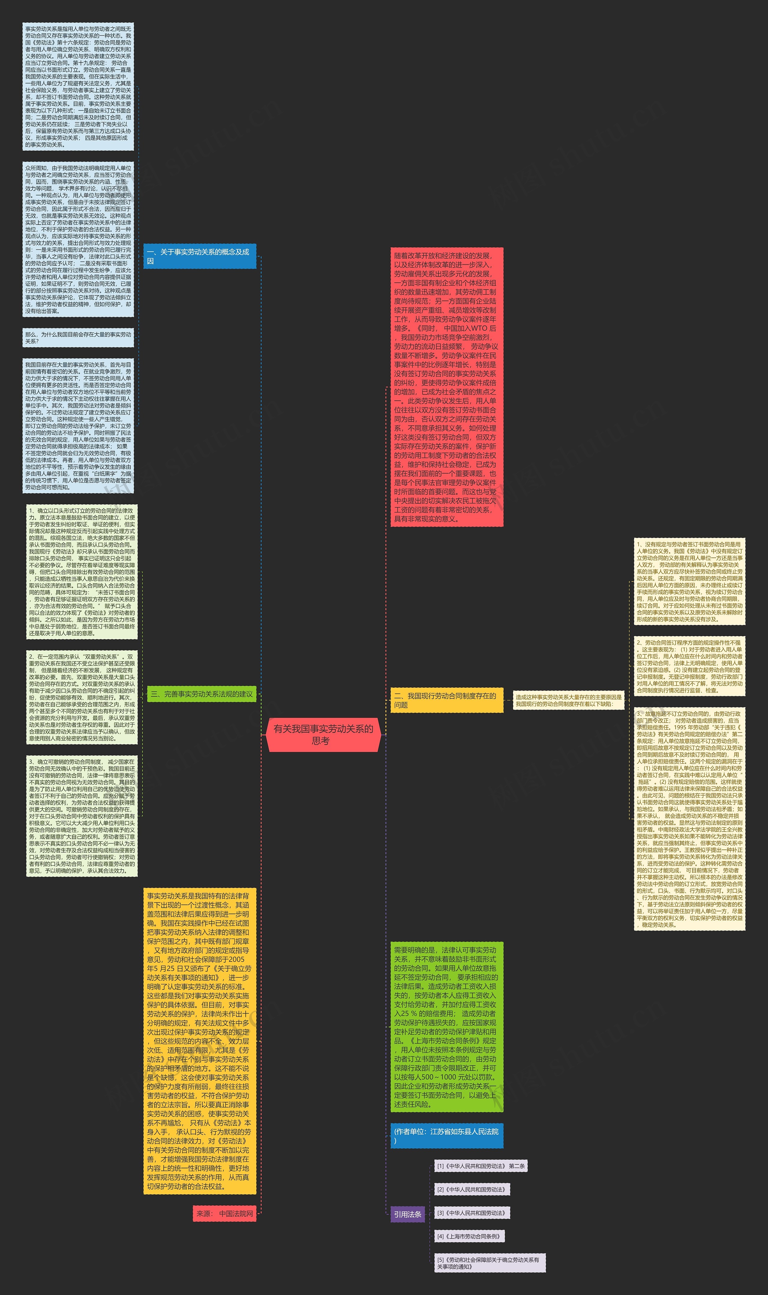 有关我国事实劳动关系的思考  思维导图