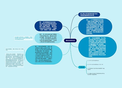 事实合同关系