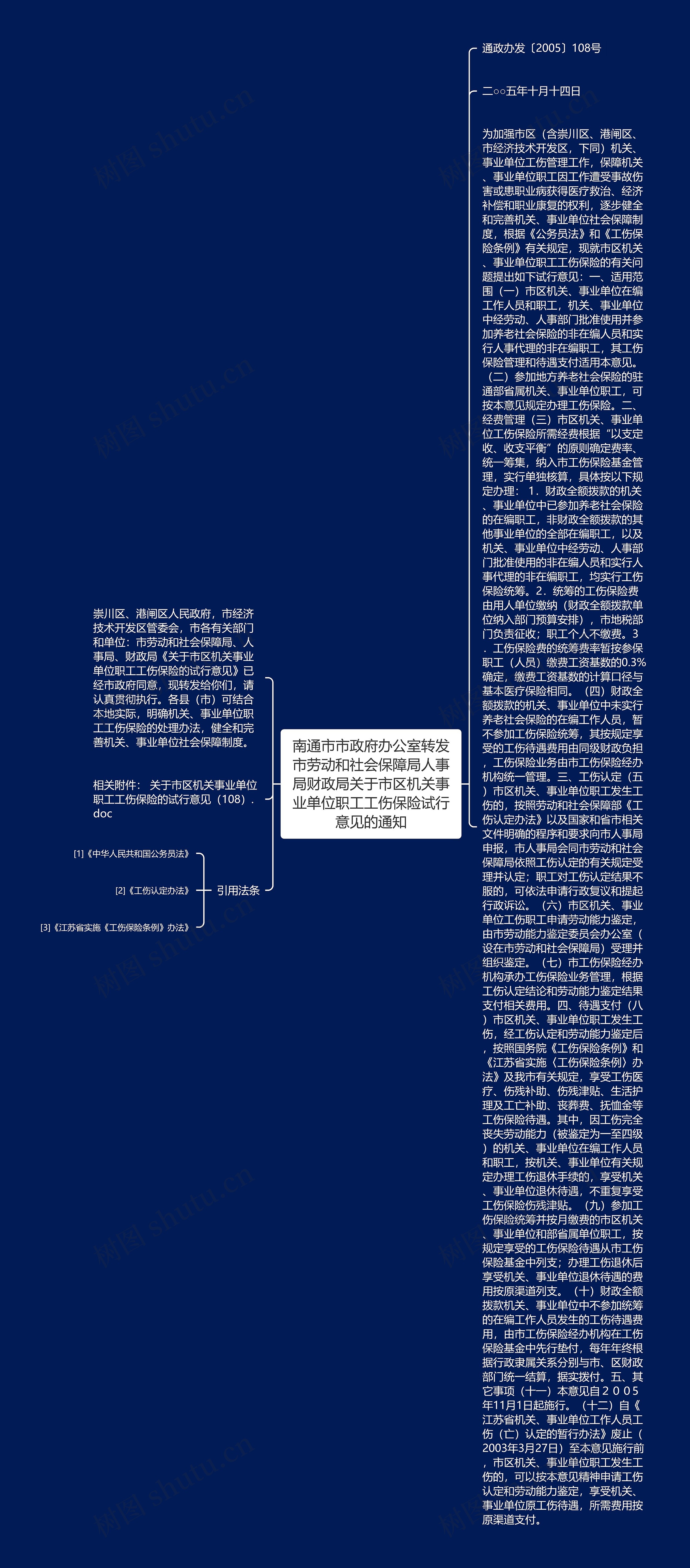 南通市市政府办公室转发市劳动和社会保障局人事局财政局关于市区机关事业单位职工工伤保险试行意见的通知 南通市市政府办公室转发市劳动和社会保障局人事局财政局关于市区机关事业单位职工工伤保险试行意见的通知