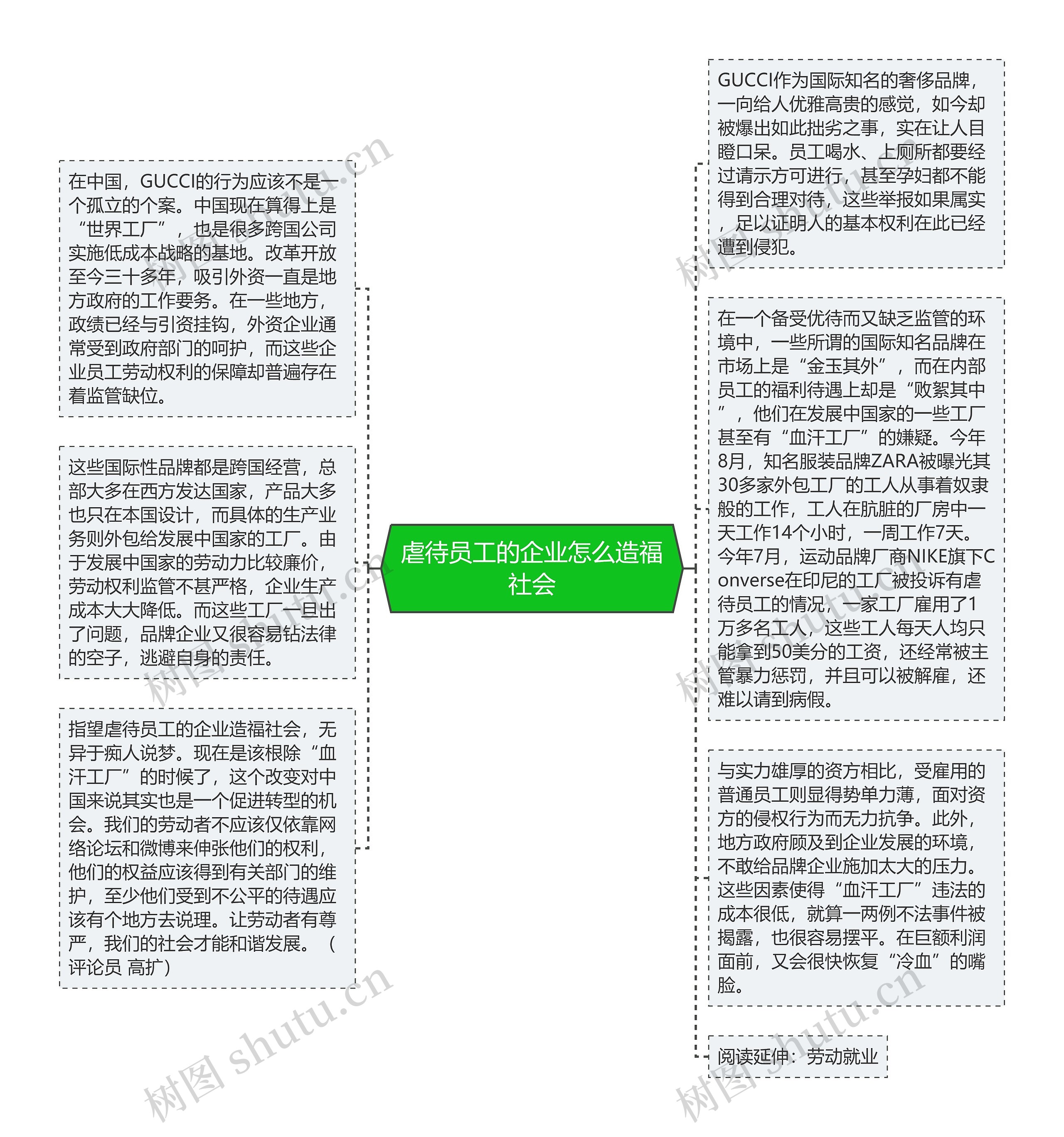 虐待员工的企业怎么造福社会