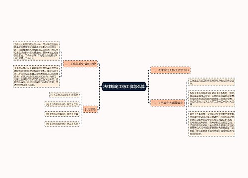 法律规定工伤工资怎么算