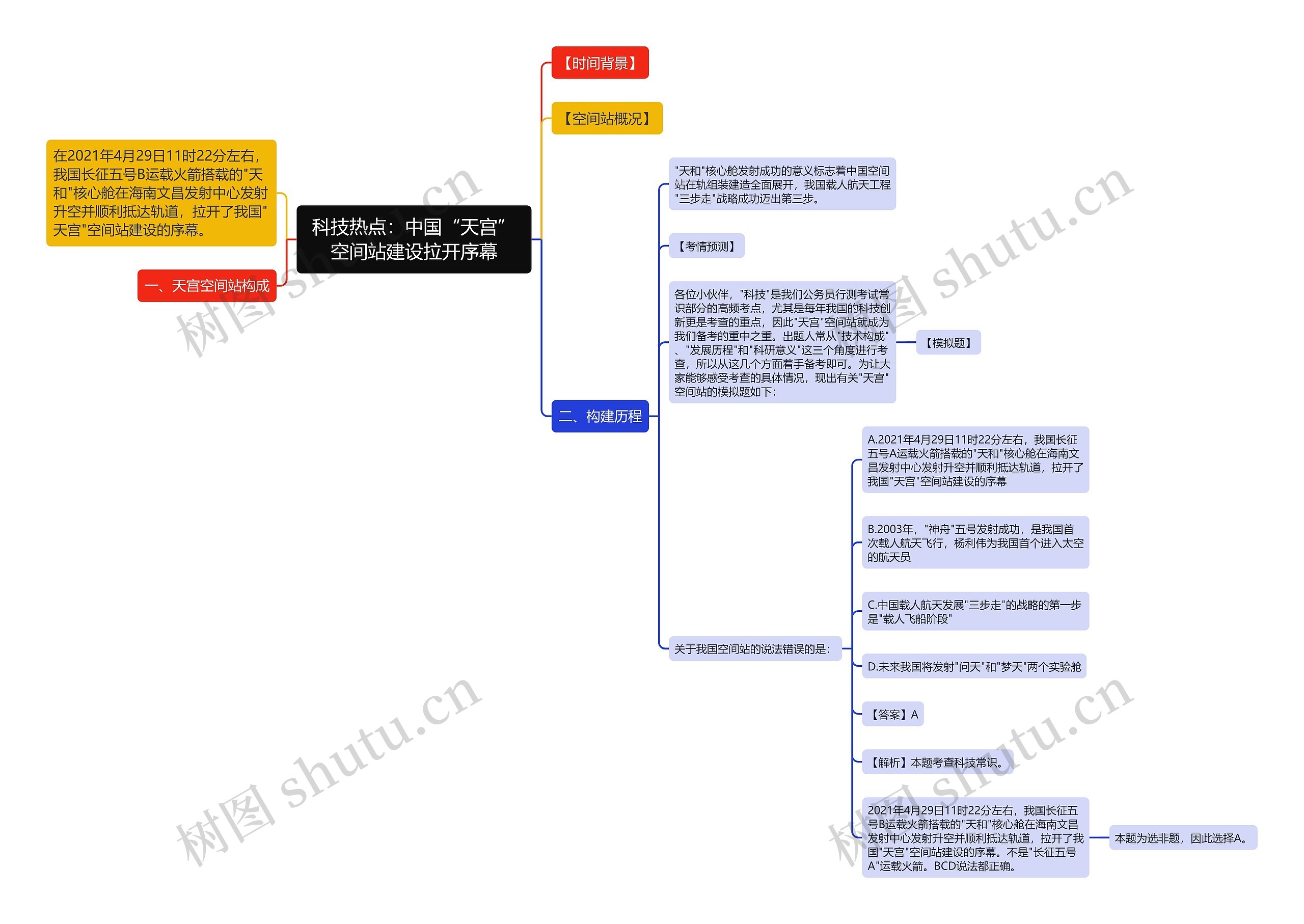 科技热点:中国“天宫”空间站建设拉开序幕思维导图高清图 科技热点:中国“天宫”空间站建设拉开序幕思维导图