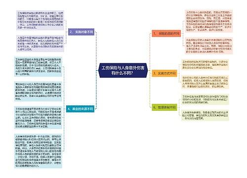 工伤保险与人身意外伤害有什么不同？