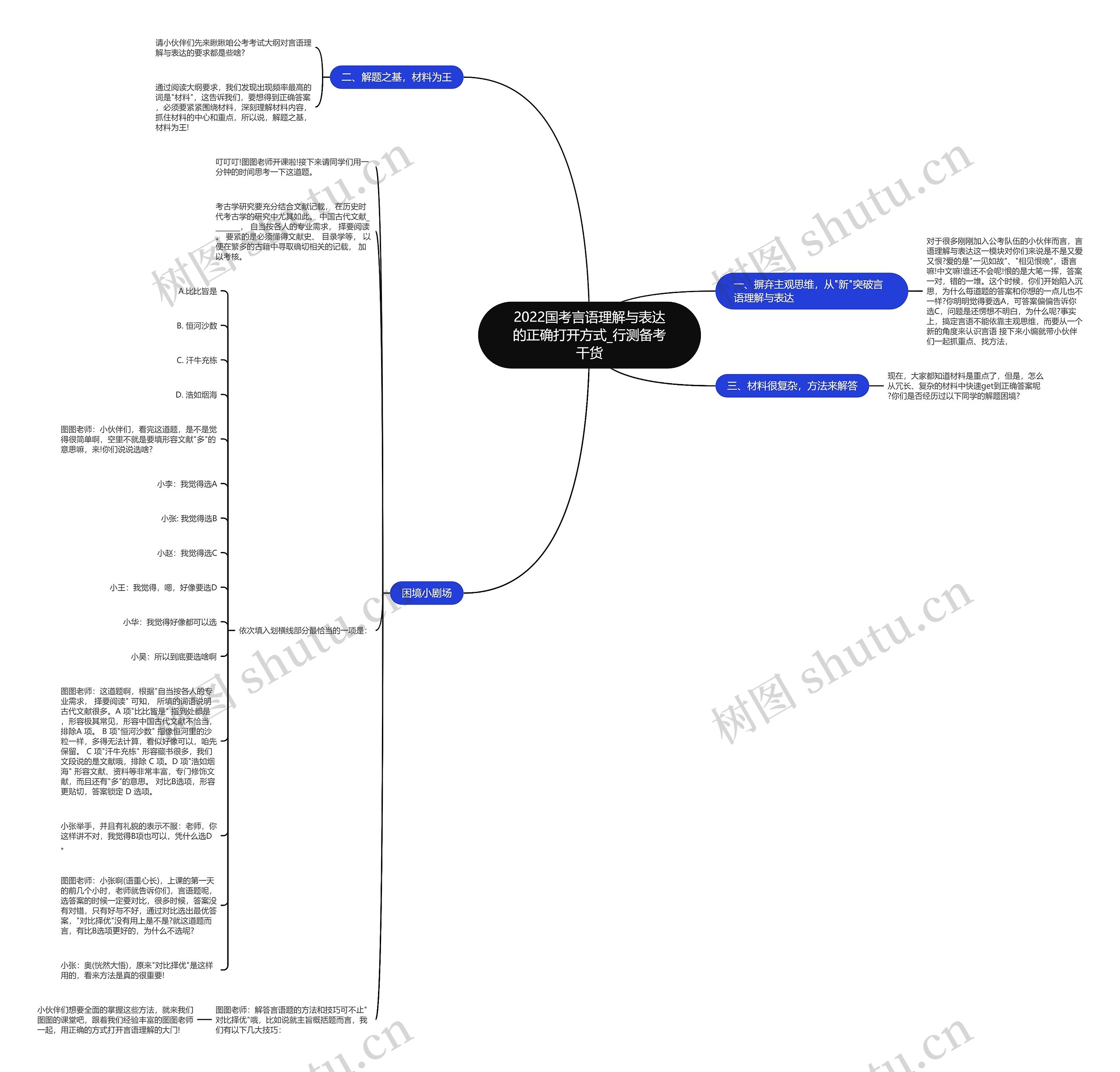 2022国考言语理解与表达的正确打开方式_行测备考干货思维导图