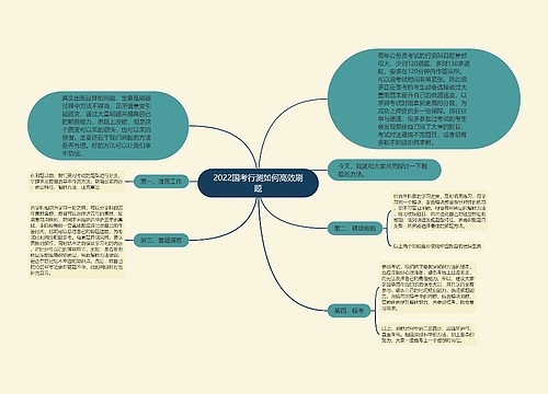 2022国考行测如何高效刷题