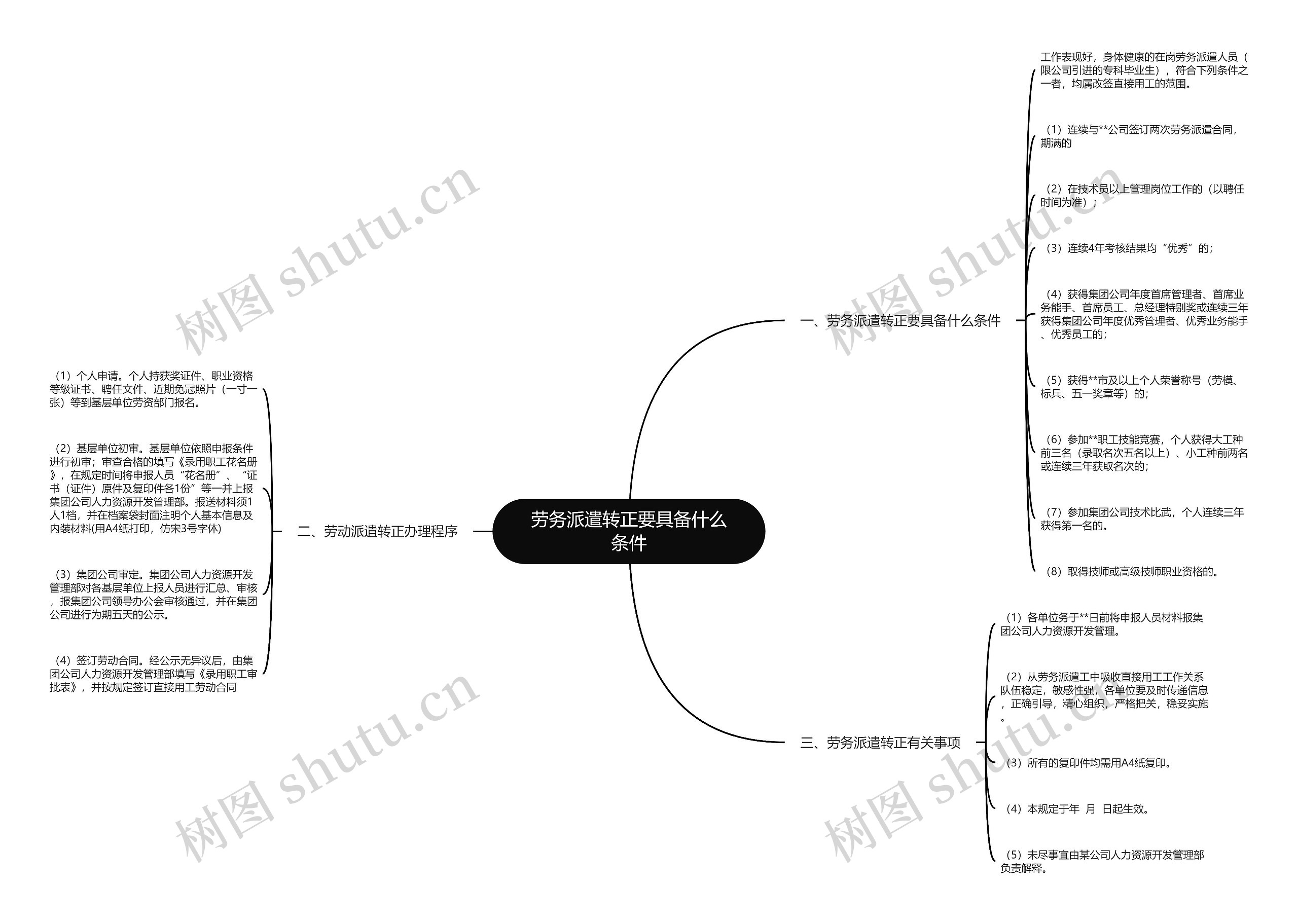 劳务派遣转正要具备什么条件思维导图