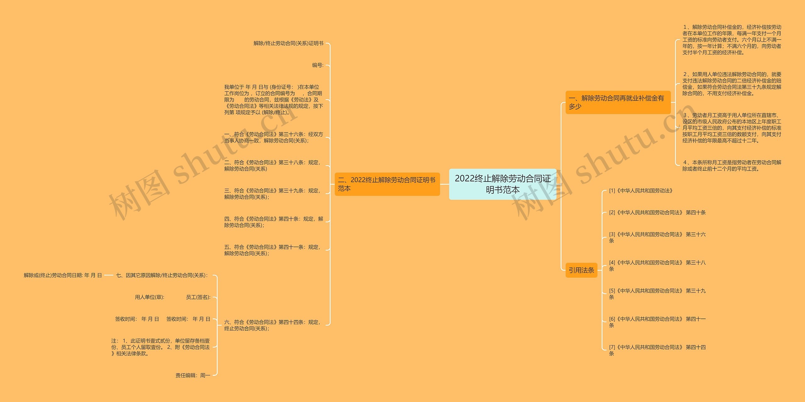 2022终止解除劳动合同证明书范本 2022终止解除劳动合同证明书范本