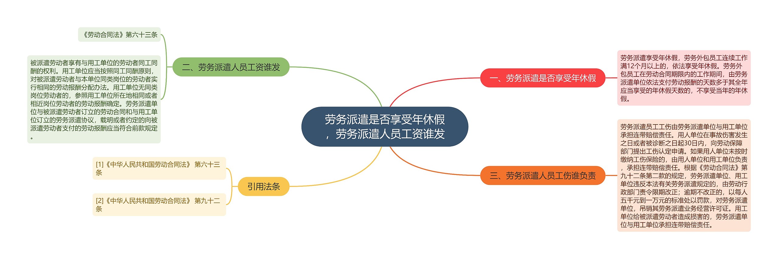 劳务派遣是否享受年休假，劳务派遣人员工资谁发