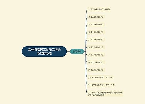 吉林省农民工参加工伤保险试行办法