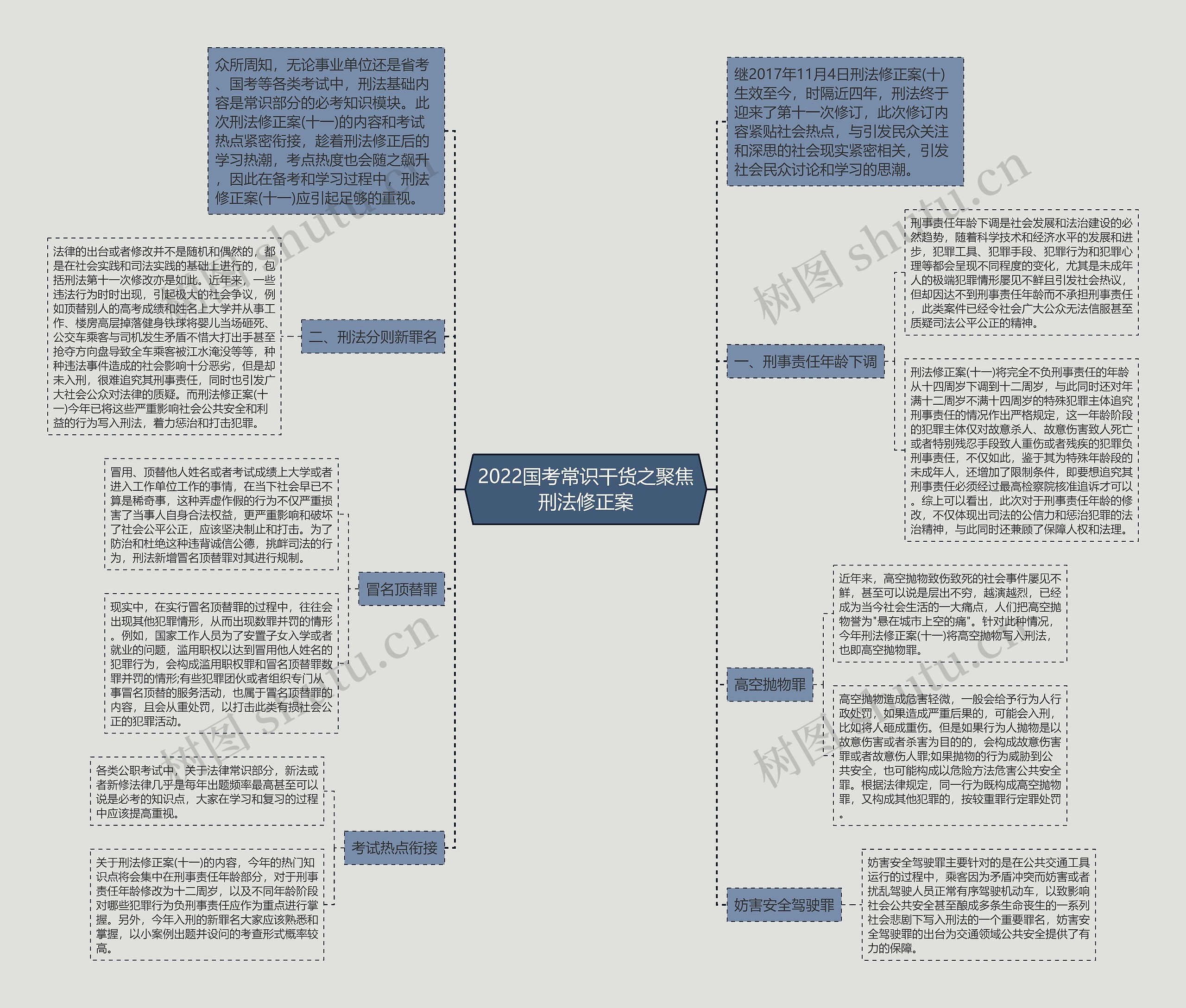 2022国考常识干货之聚焦刑法修正案