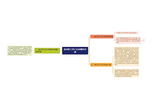 退休职工死亡后有哪些待遇