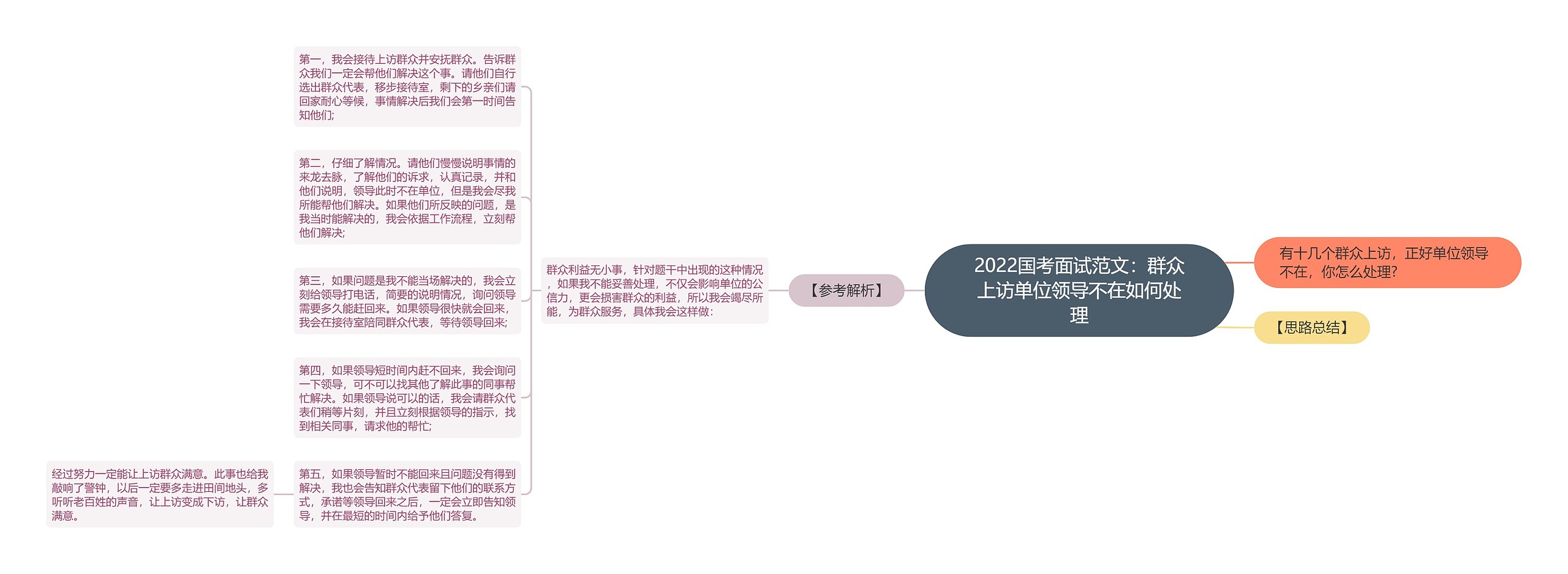 2022国考面试范文：群众上访单位领导不在如何处理