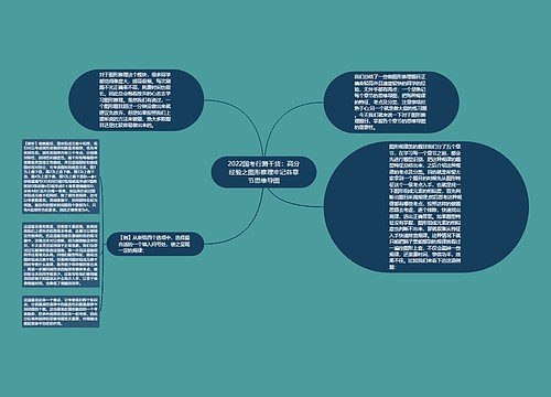 2022国考行测干货：高分经验之图形推理牢记各章节思维导图