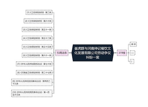 崔虎群与河南仲记餐饮文化发展有限公司劳动争议纠纷一案