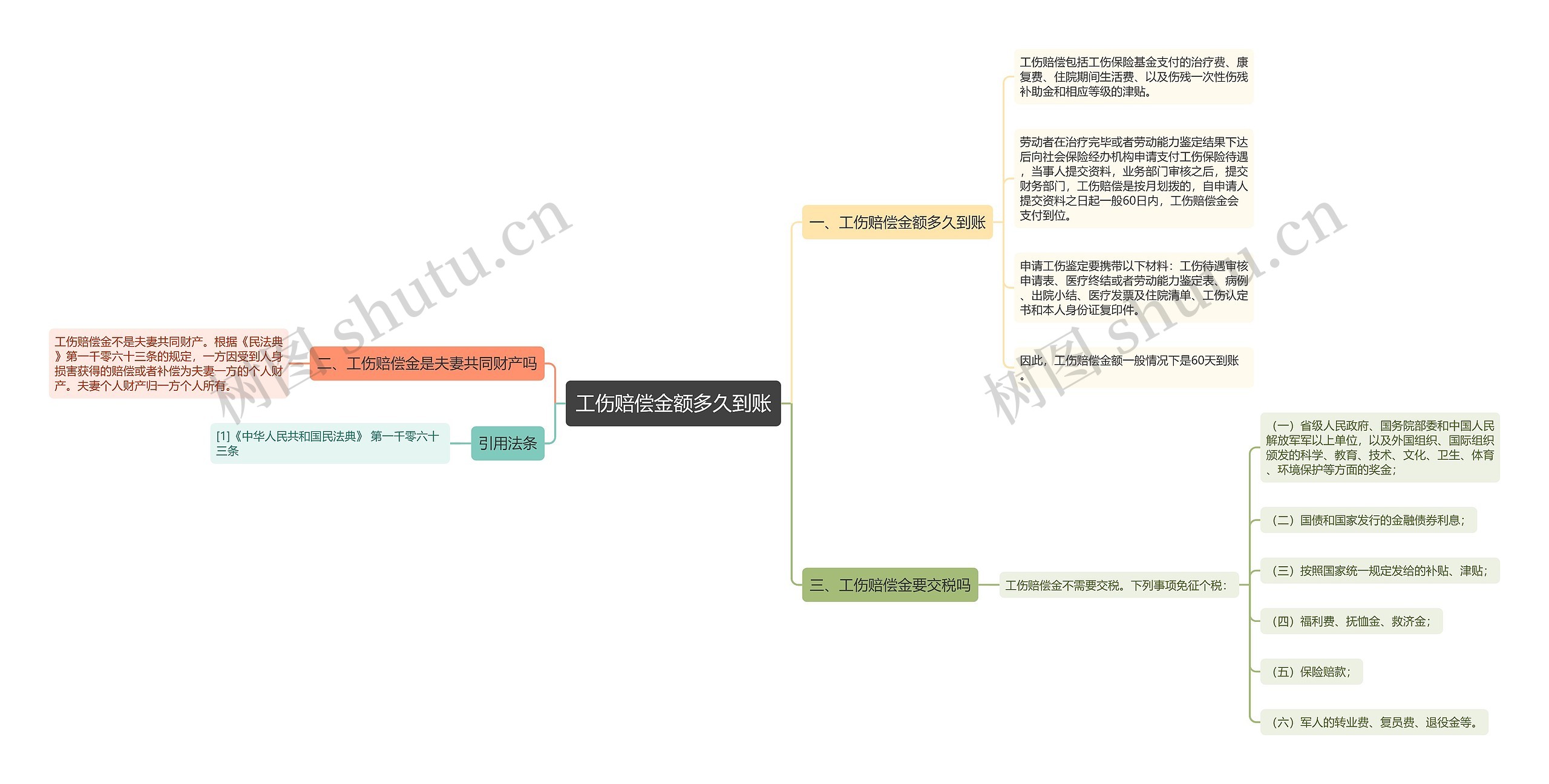 工伤赔偿金额多久到账