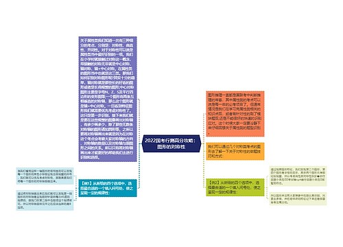 2022国考行测高分攻略：图形的对称性