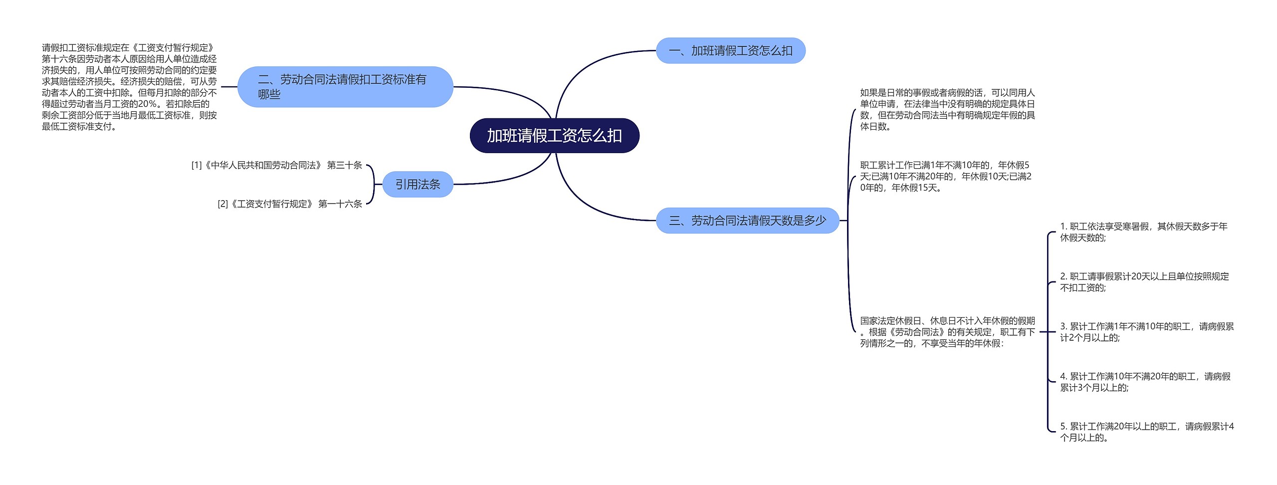加班请假工资怎么扣 加班请假工资怎么扣