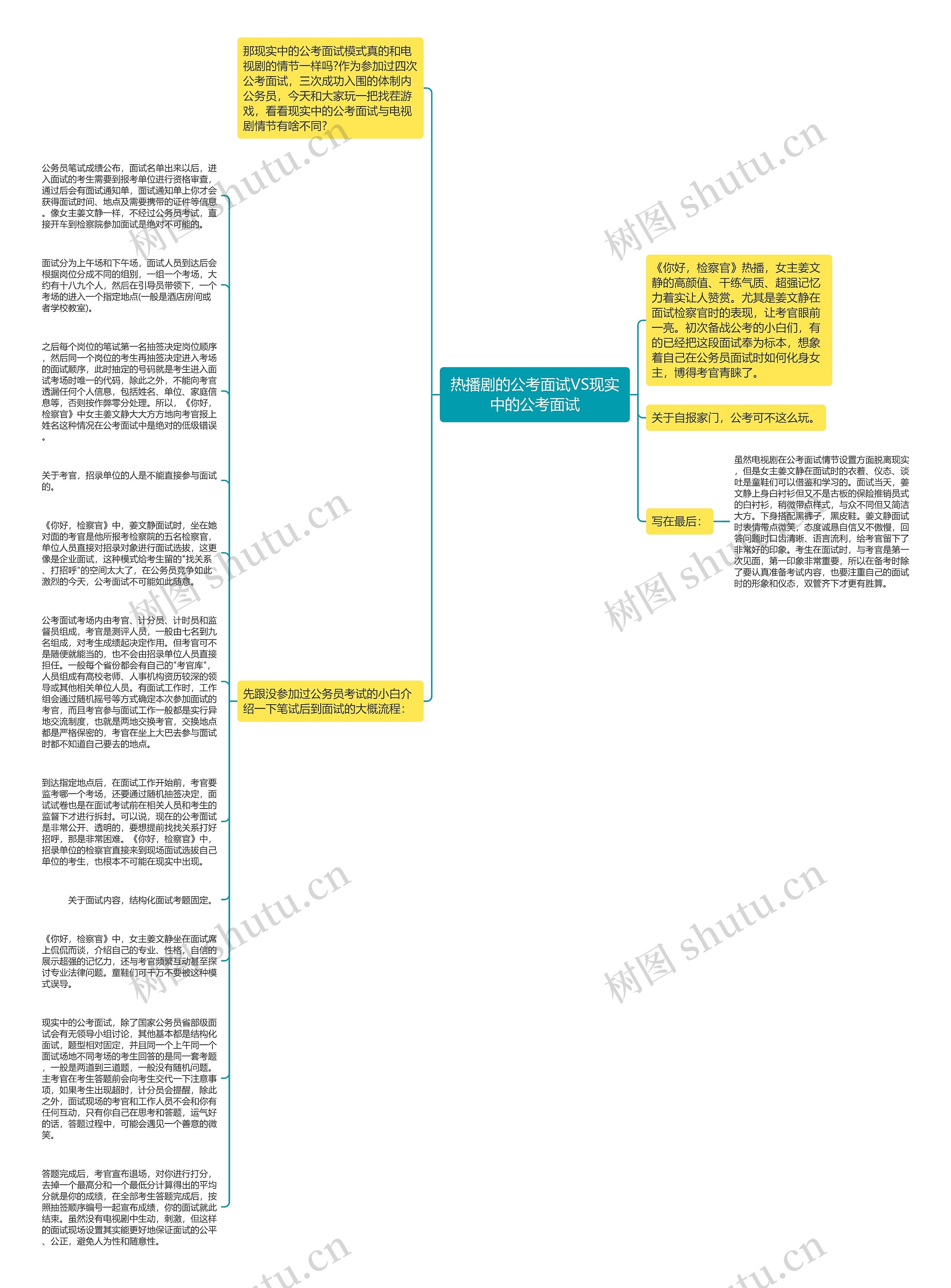 热播剧的公考面试VS现实中的公考面试