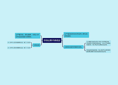 劳动法第25条规定