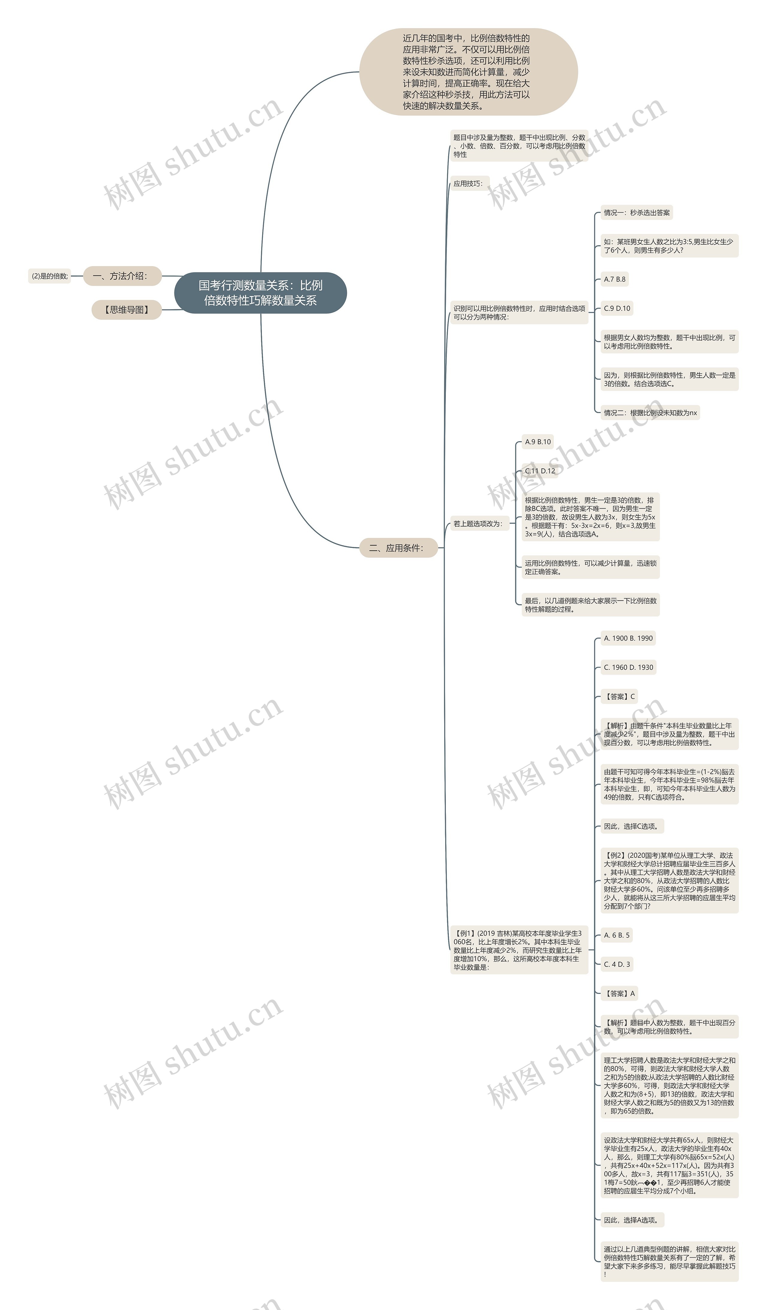 国考行测数量关系：比例倍数特性巧解数量关系思维导图