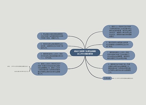 政府行政部门在职业病防治工作方面的职责