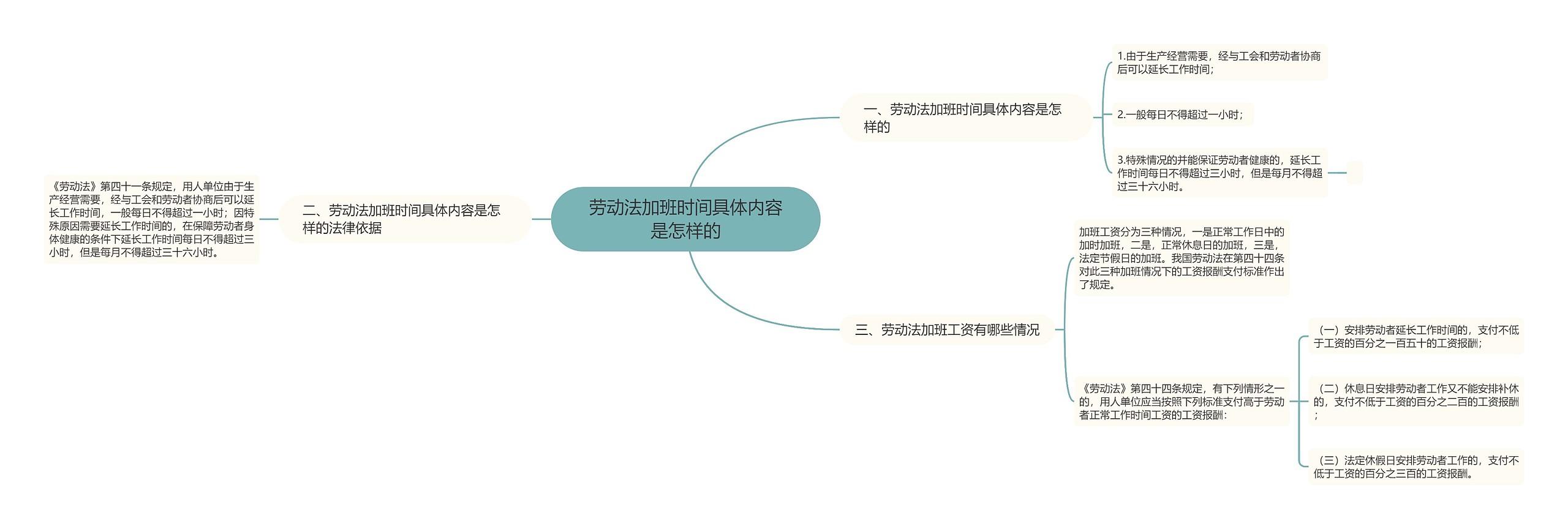 劳动法加班时间具体内容是怎样的