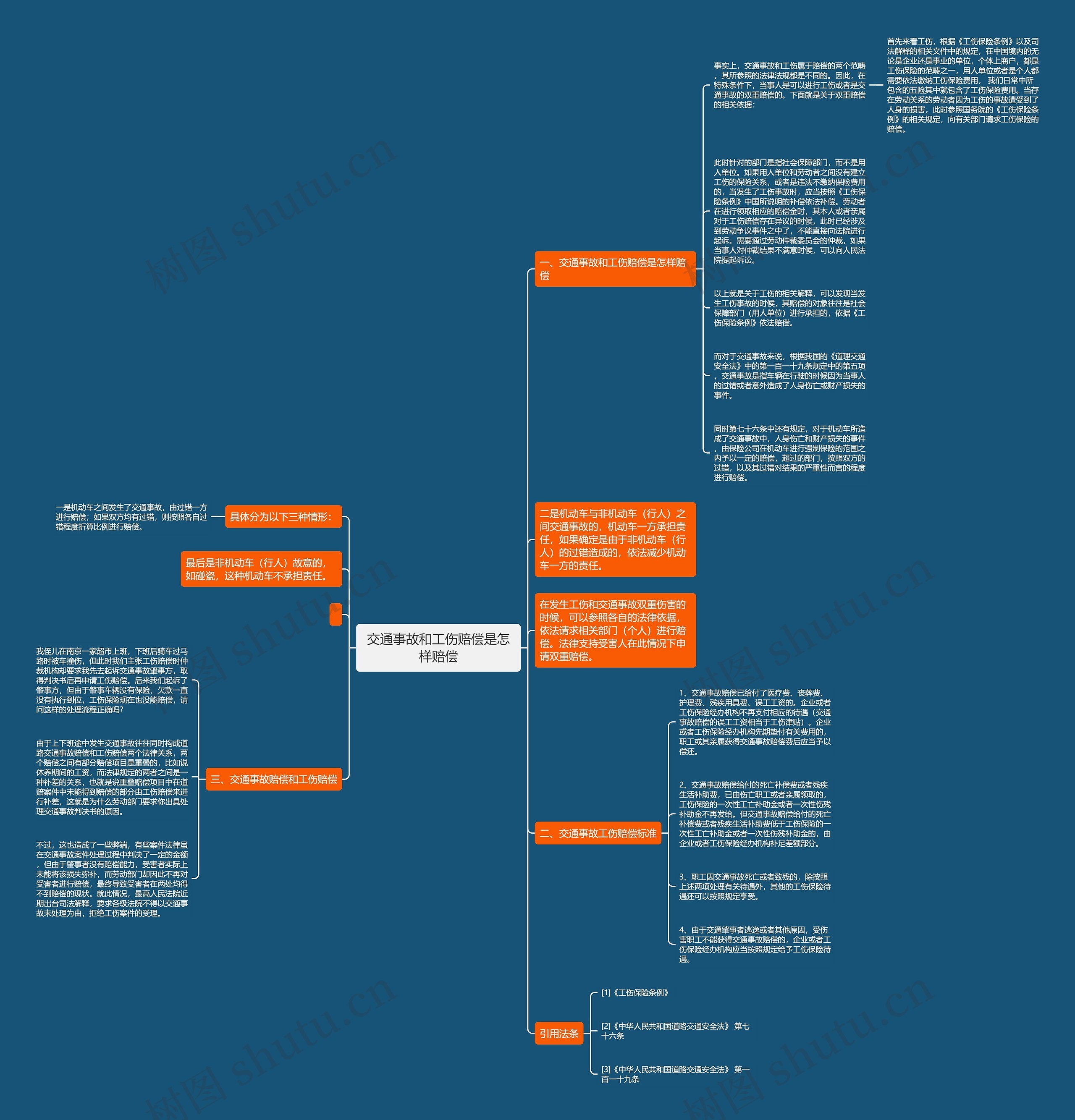 交通事故和工伤赔偿是怎样赔偿思维导图