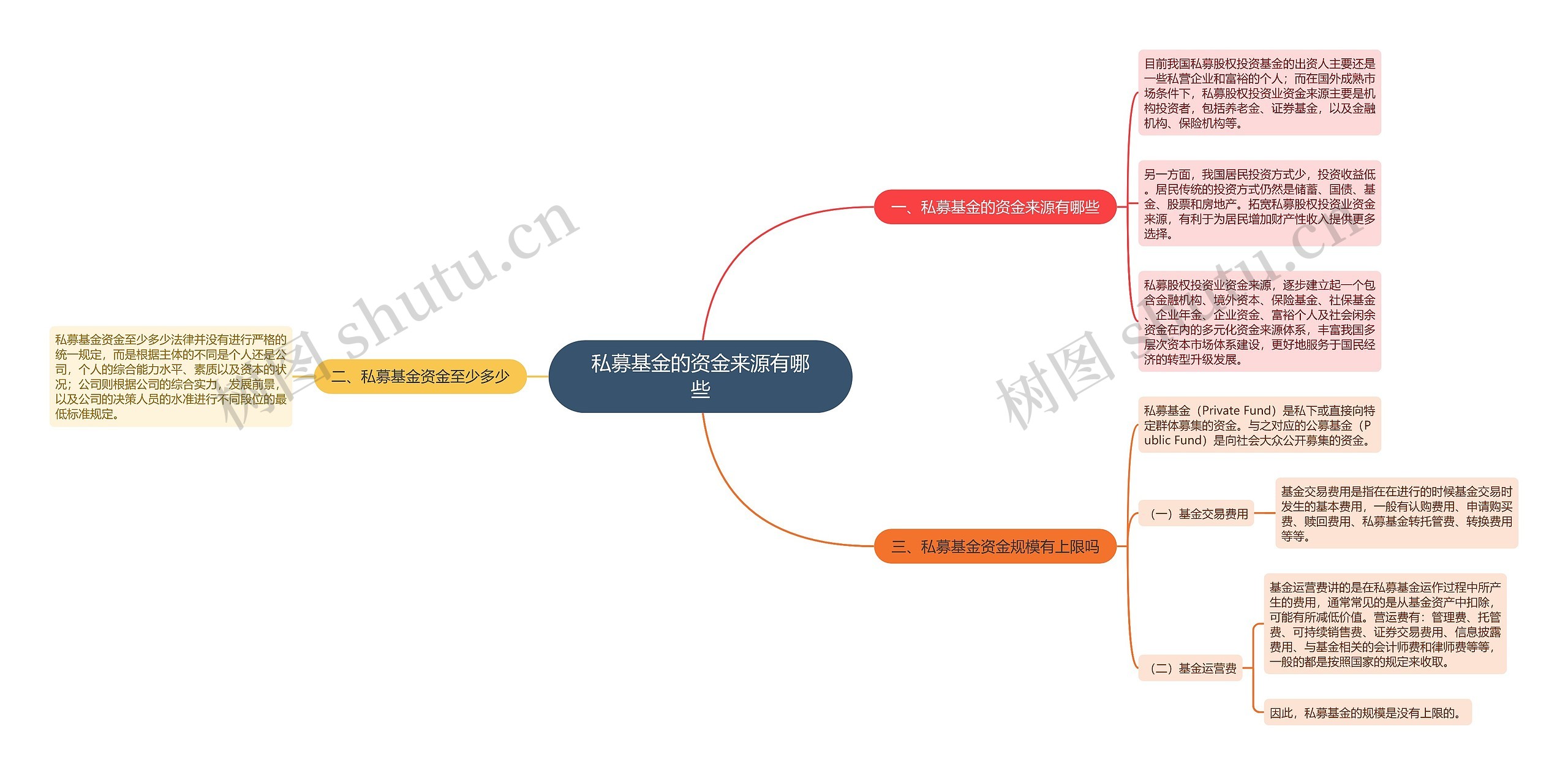 私募基金的资金来源有哪些