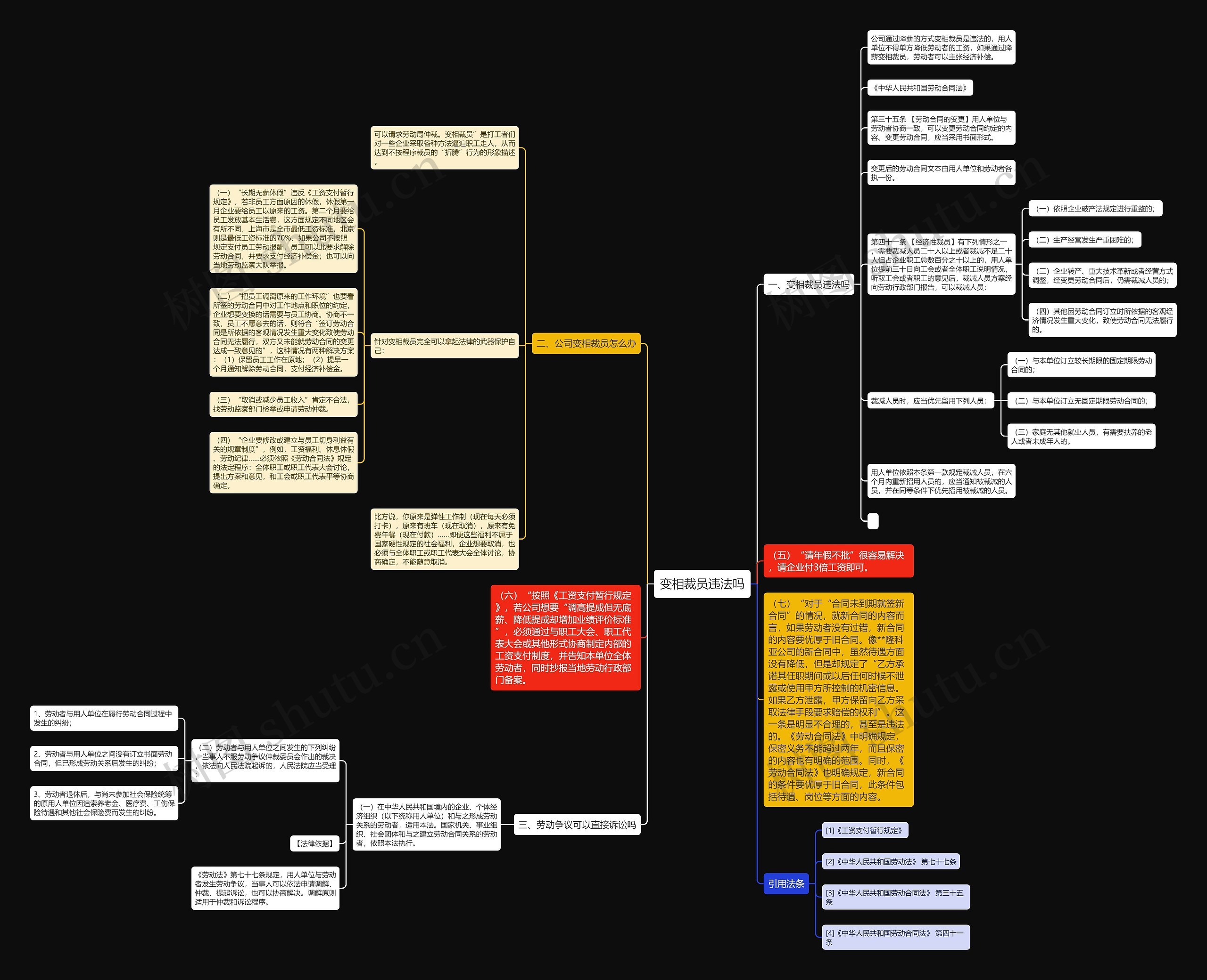 变相裁员违法吗思维导图
