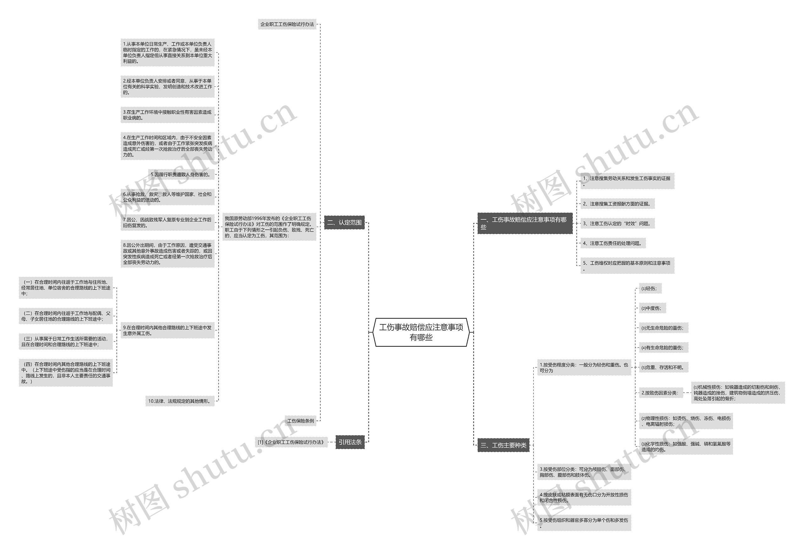 工伤事故赔偿应注意事项有哪些思维导图