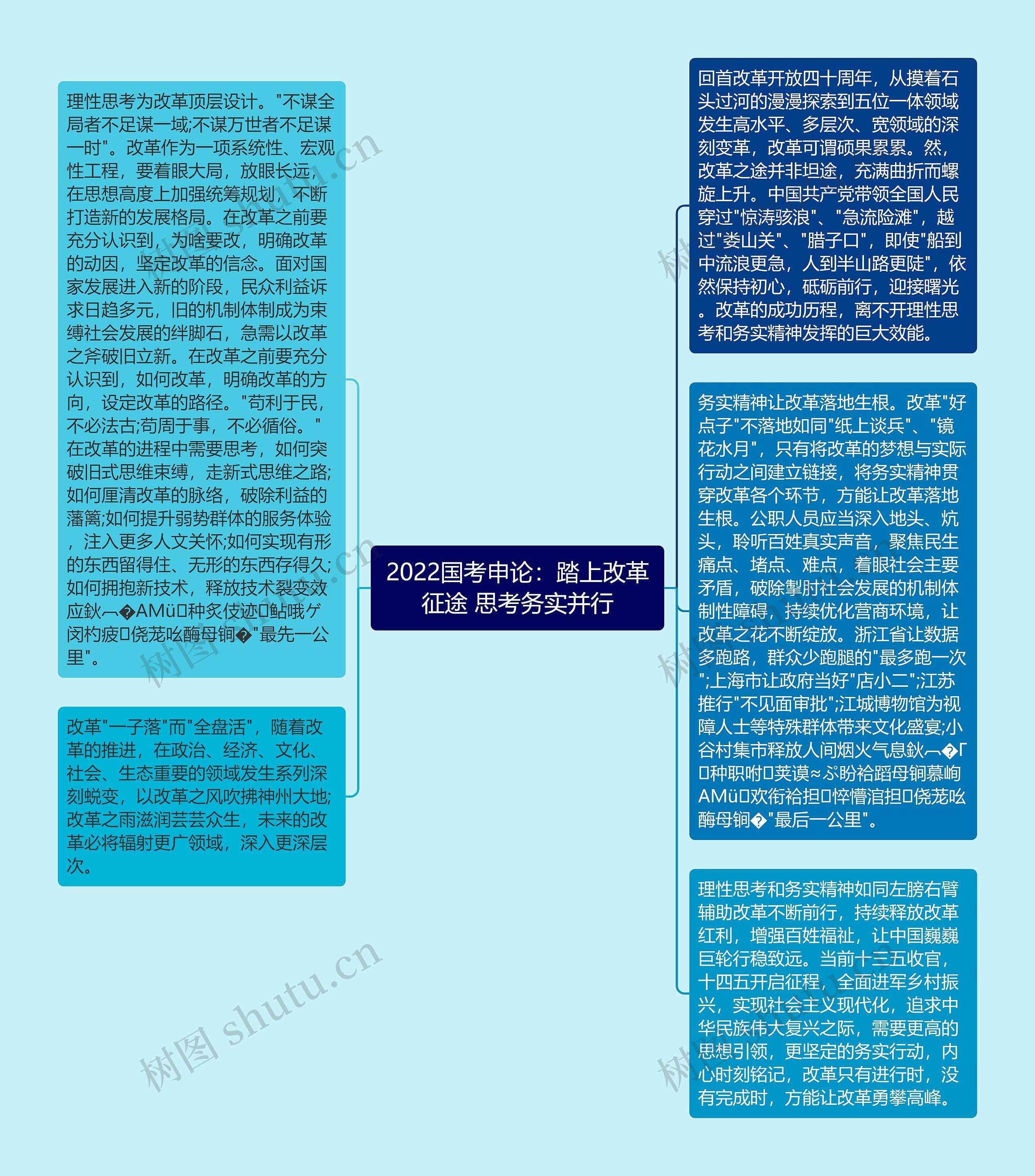 2022国考申论：踏上改革征途 思考务实并行