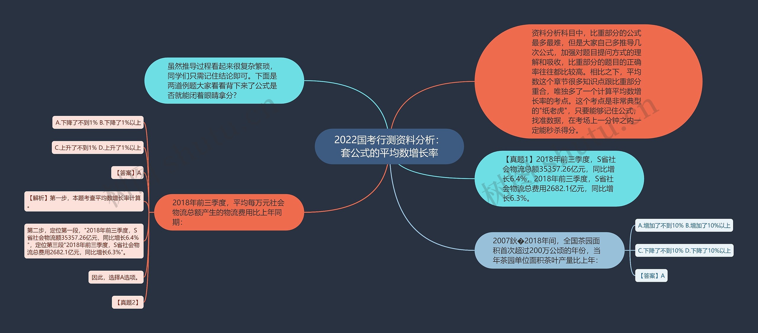 2022国考行测资料分析：套公式的平均数增长率